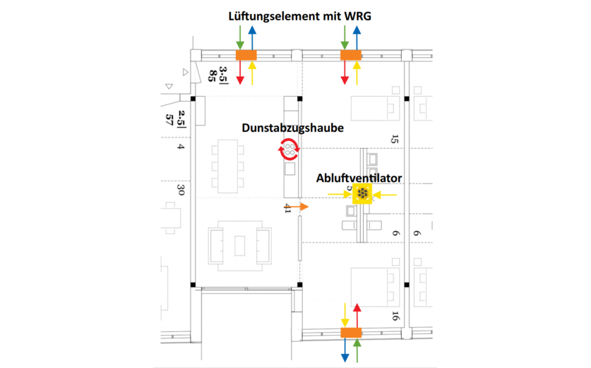 Lüftungskonzept (s3-engineering) Lüftungskonzept (s3-engineering)